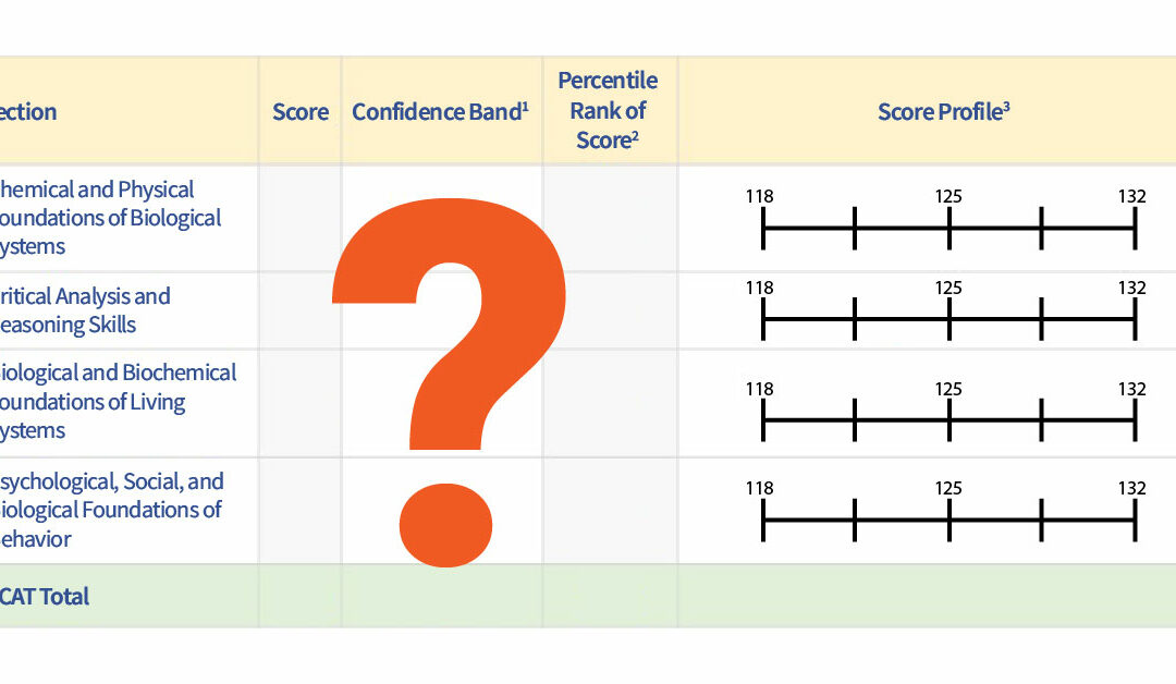 The MCAT Score You Need to Get Into Medical School